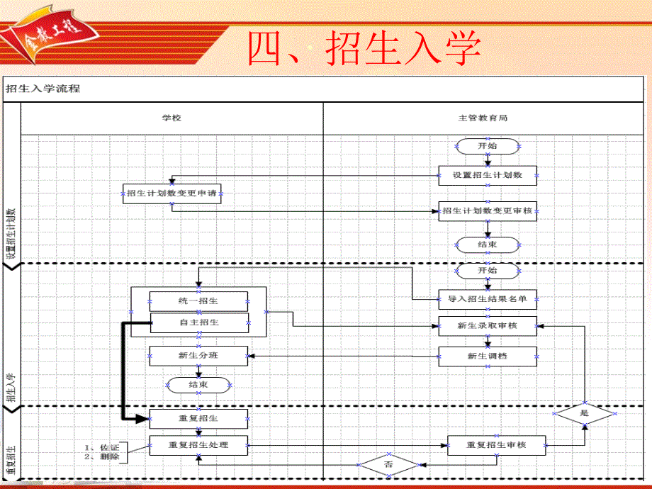 全国网络学籍招生入学处理_第1页