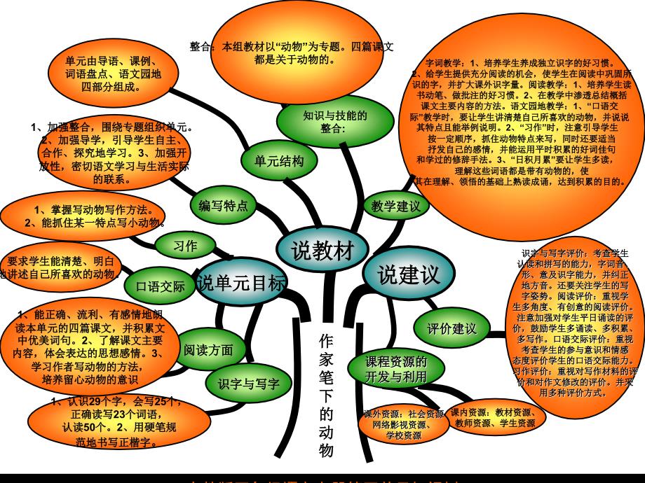 四年级上册语文第四单元知识树_第1页