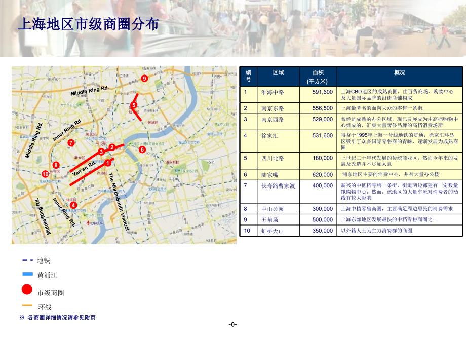 上海地区商圈商场研究分析调查课件_第1页