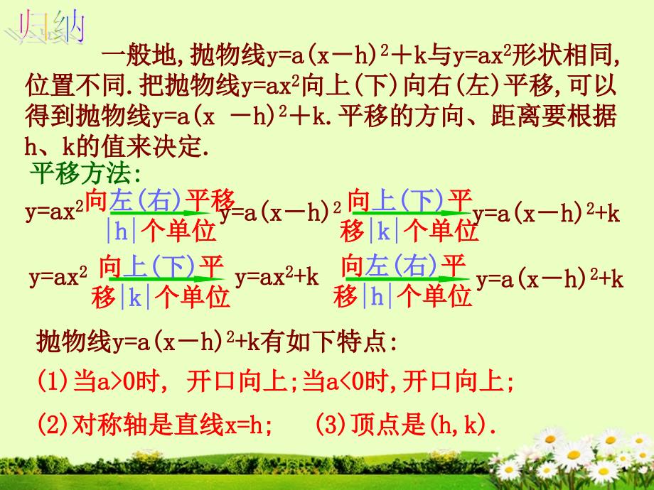 《二次函数y=ax2+k图象和性质》课件2_第1页