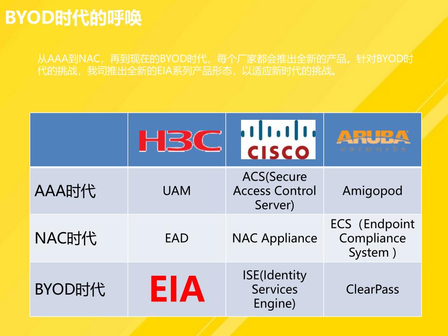 【优选】iMCEIA终端智能接入系列产品介绍VPPT文档_第1页