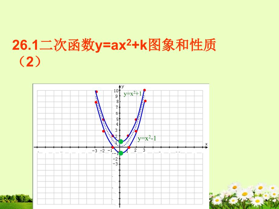 《二次函数y=ax2+k图象和性质》课件1_第1页