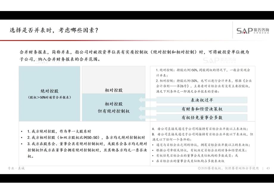 房地产如何管好合作项目-2课件_第1页