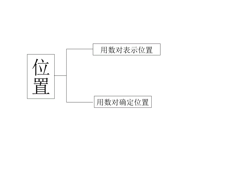 人教版小学数学六年级上册_知识结构图_第1页