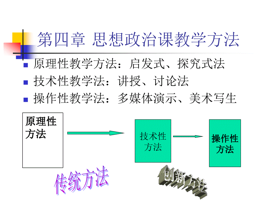 思想政治课教学方法--课件_第1页