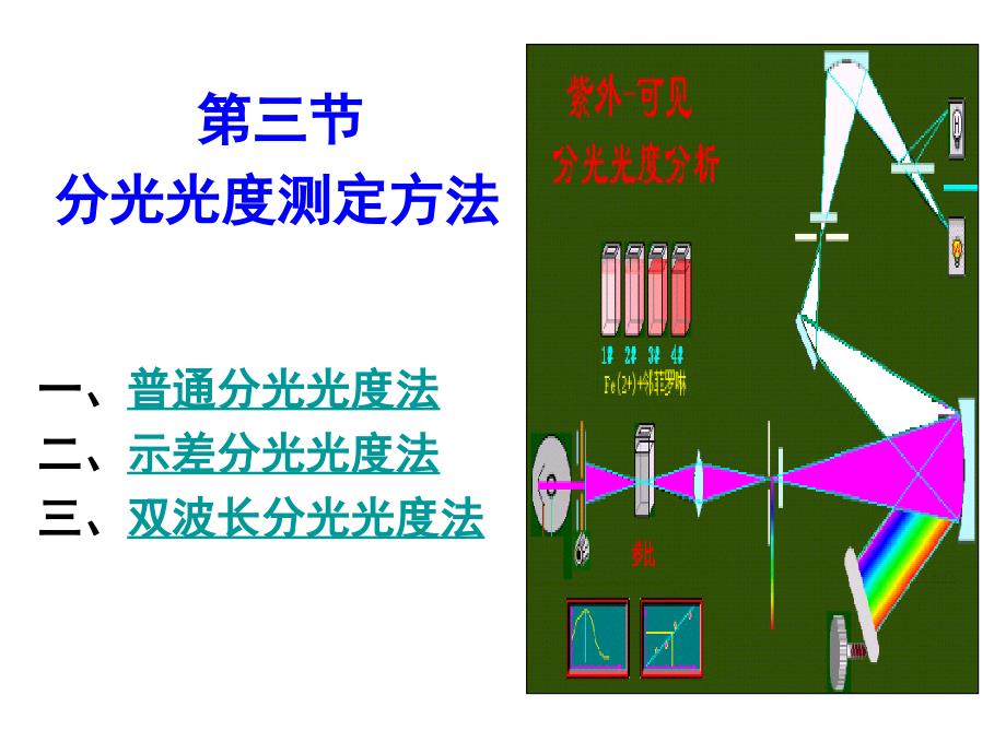 分光光度测定方法-4_第1页