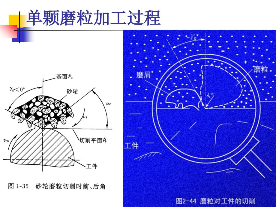 单颗磨粒加工过程讲座_第1页