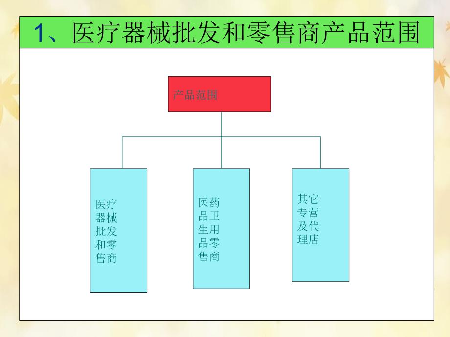 醫(yī)療器械批發(fā)和批發(fā)商產(chǎn)品_第1頁(yè)