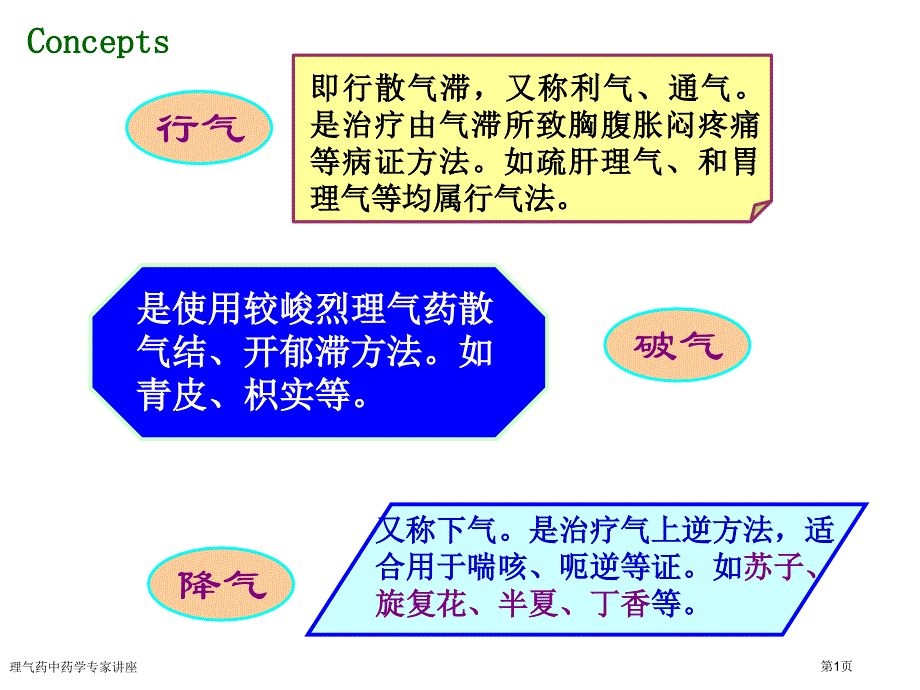 理气药中药学专家讲座_第1页