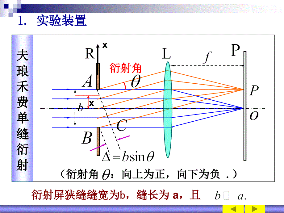 单缝和圆孔衍射N课件_第1页