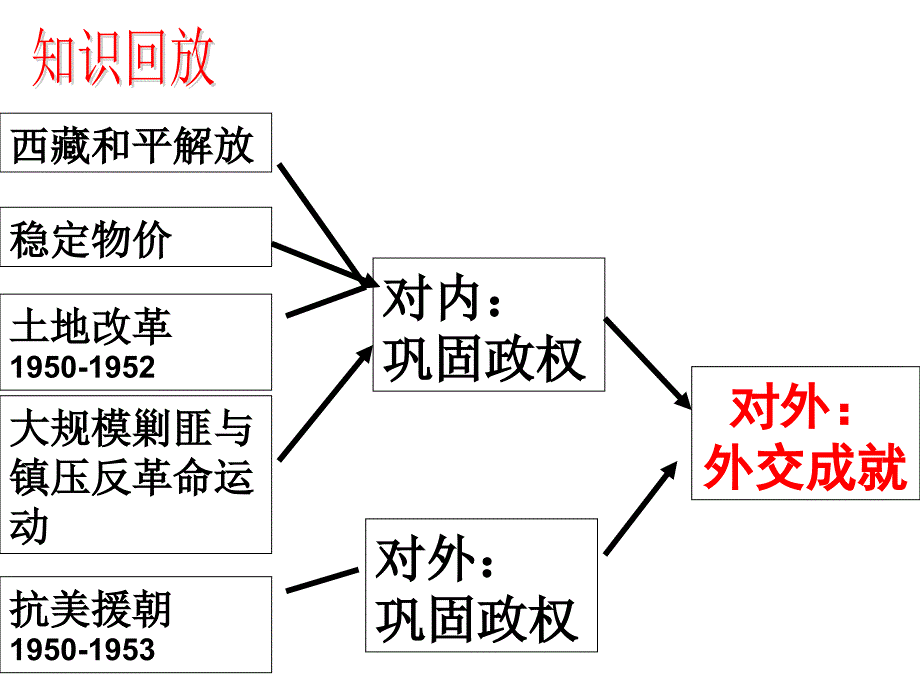 走向国际舞台课件_第1页