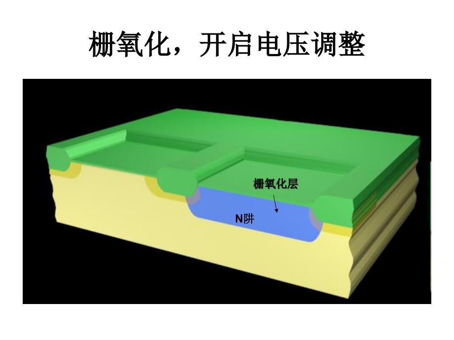 钝化版刻蚀氮化硅课件_第1页