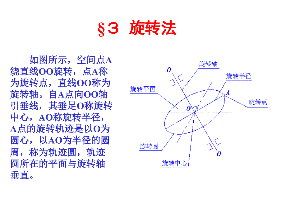 投影变换旋转法课件_第1页