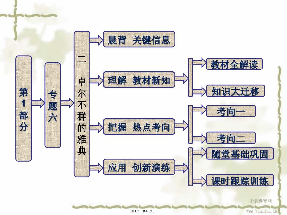 历史人民版必修ⅰ卓尔不群的雅典-课件(共45张PPT)_第1页