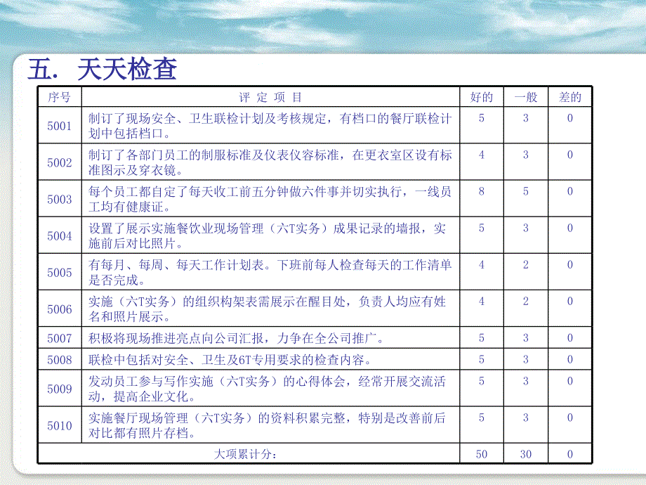 餐饮业现场管理规范(六T实务)达标要求天天检查课件_第1页