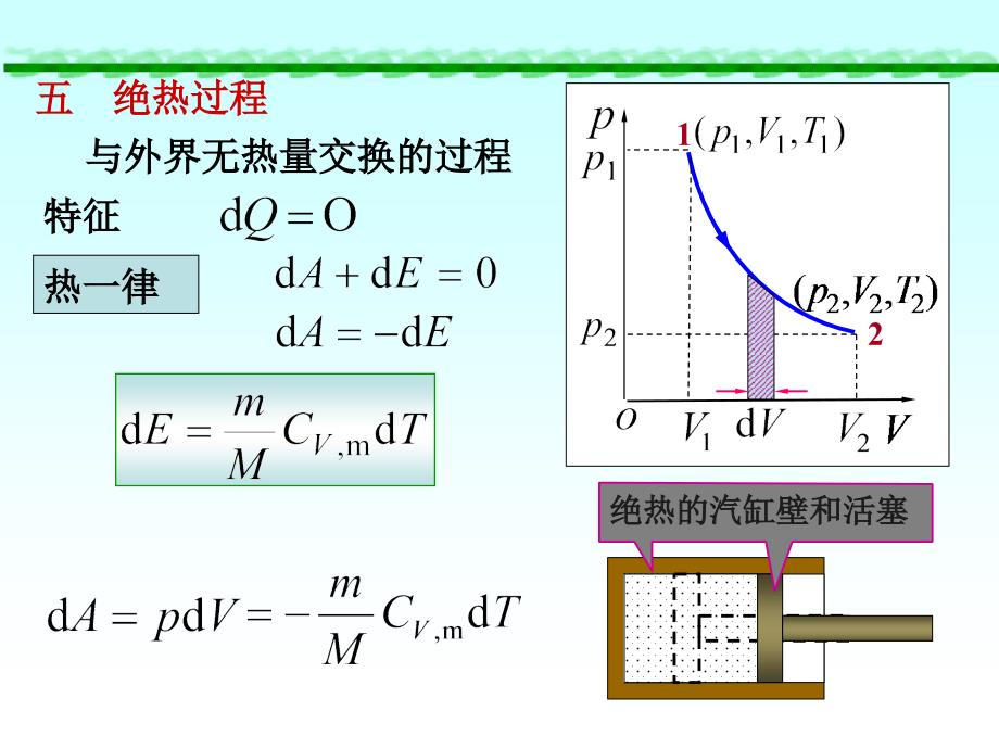 卡诺循环热力学第二定律概要教学课件_第1页