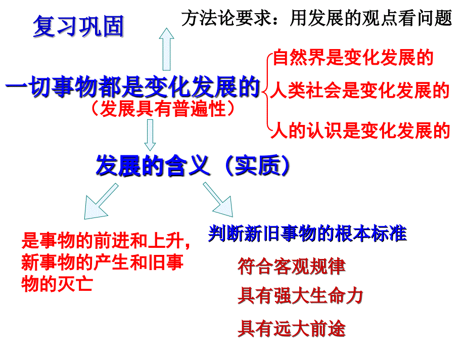 用发展的观点看问题分析课件_第1页