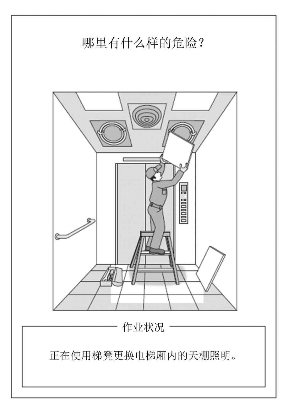 危险预知(KYT)训练的情景图片课件_第1页