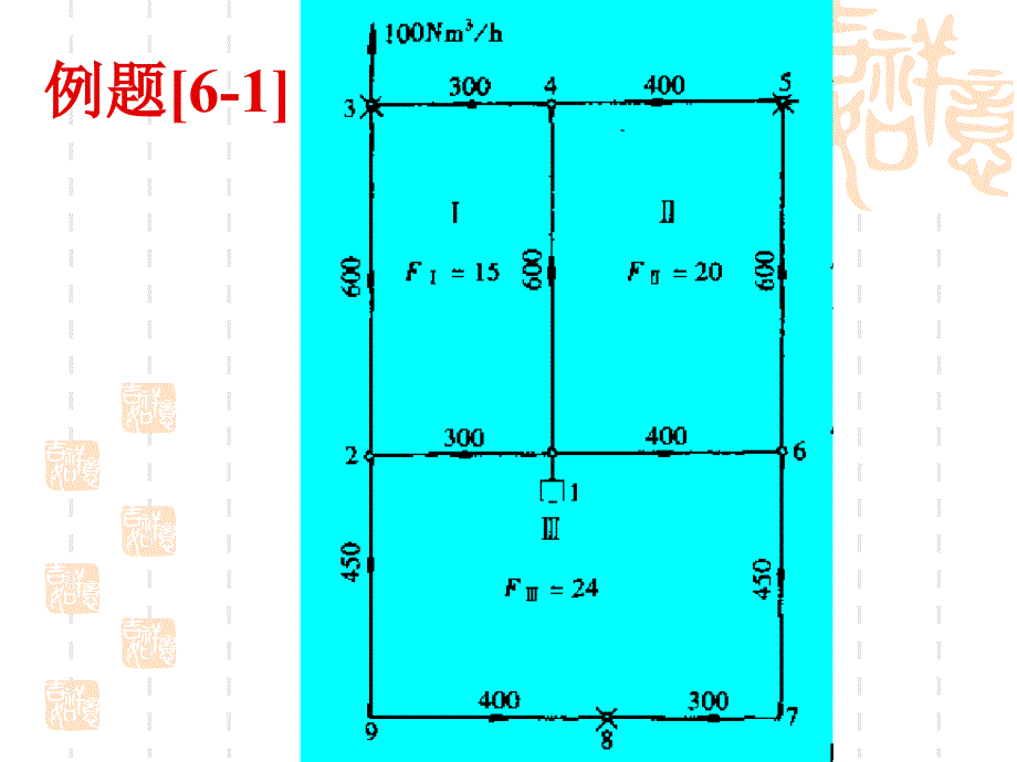 燃气工程燃气管网水力计计算题算课件_第1页