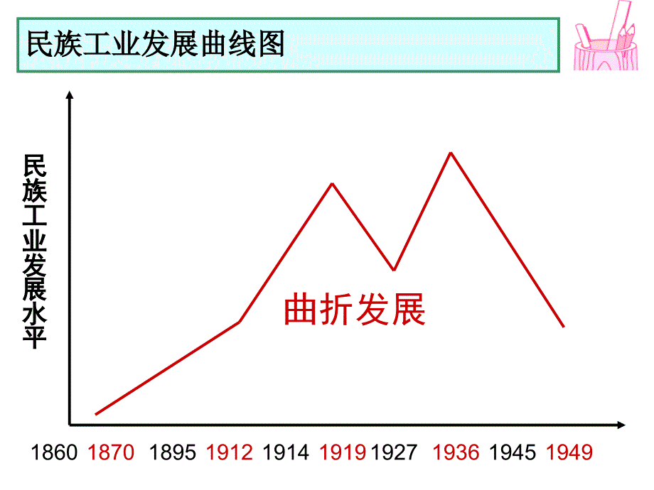 近代中国资本主义的历史命运(1)_第1页