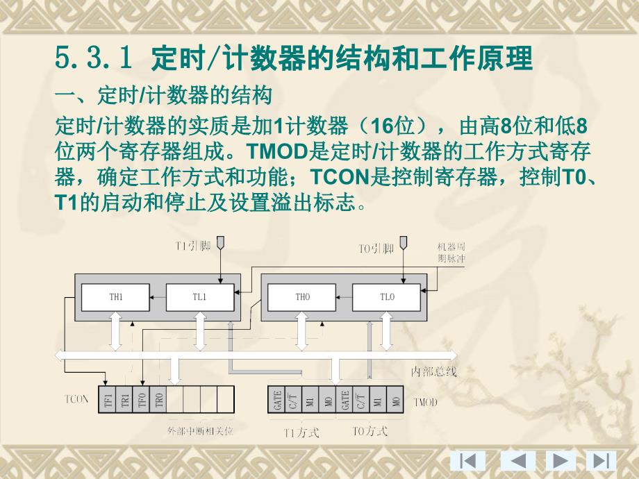 单片机教程780C51的定时计数器课件_第1页