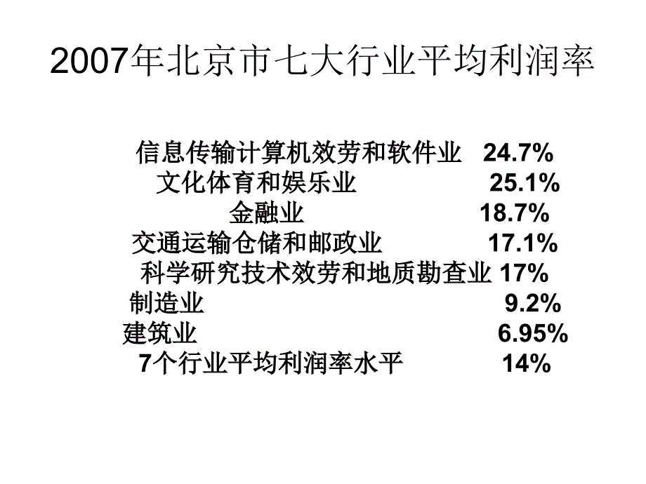 北京市七大行业平_第1页