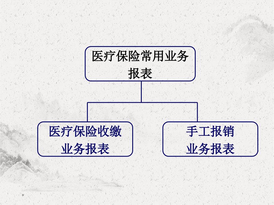 医疗保险常用业务报表流程及操作办法_第1页