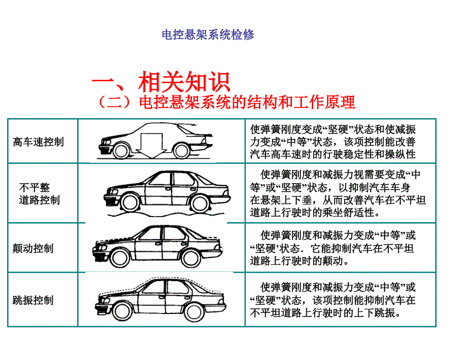 电控悬架系统检修课件_第1页