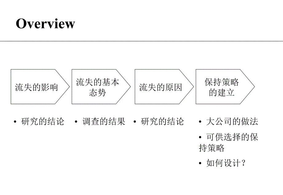 员工流失及对策课件_第1页