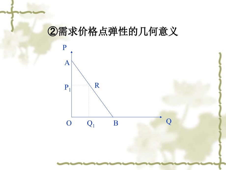 部分内容需求价格点弹性的几何课件_第1页