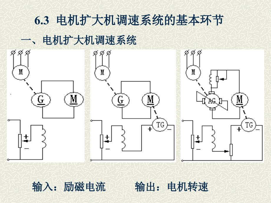 扩大机调速系统基本环节课件_第1页