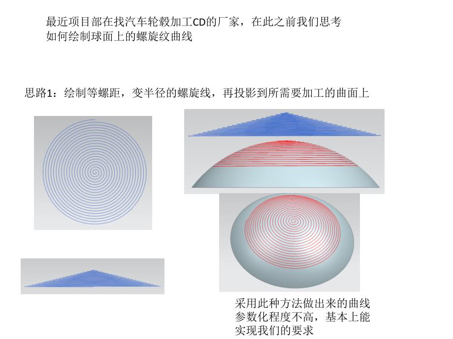 由CD纹曲线引起的思考课件_第1页