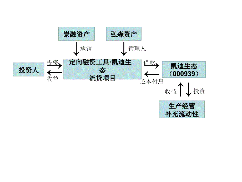 项目交易结构课件_第1页