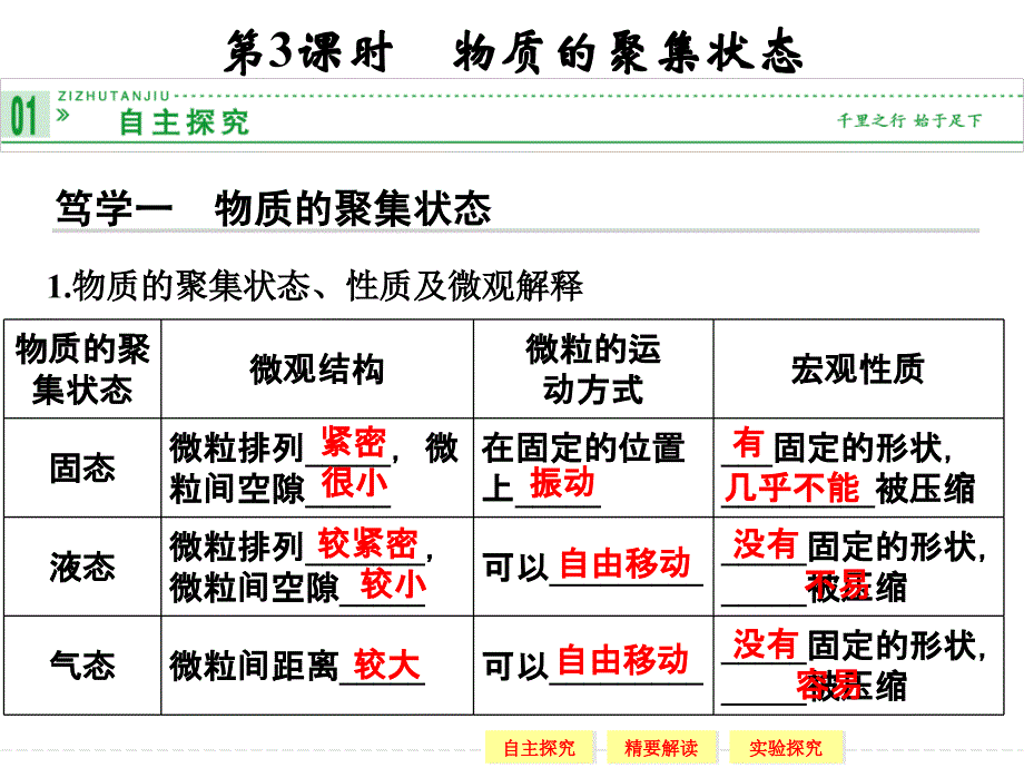 高一化学苏教版必修一113物质的聚集状态_第1页