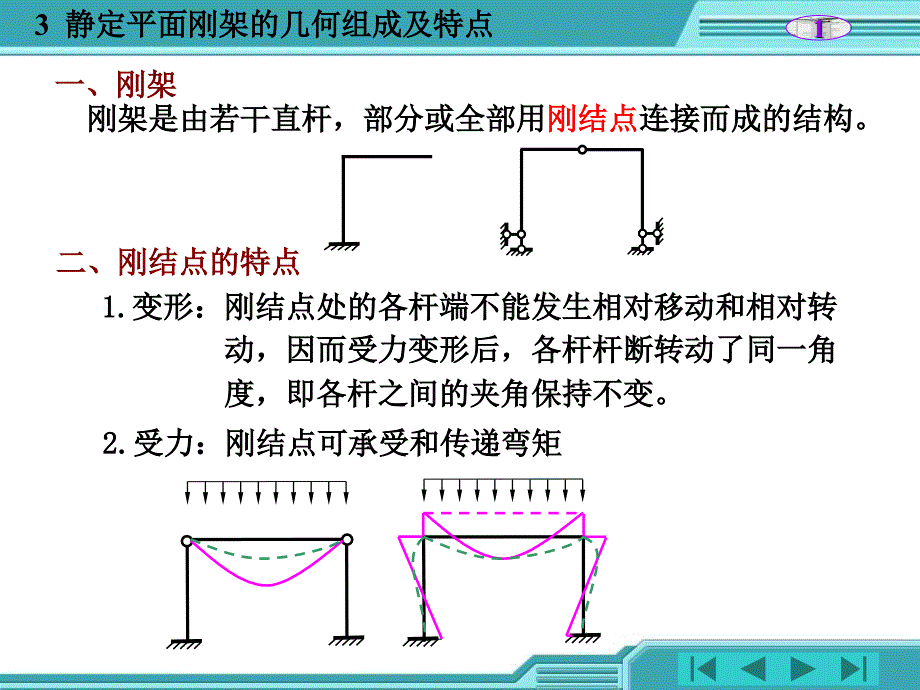 刚架结构简介课件_第1页