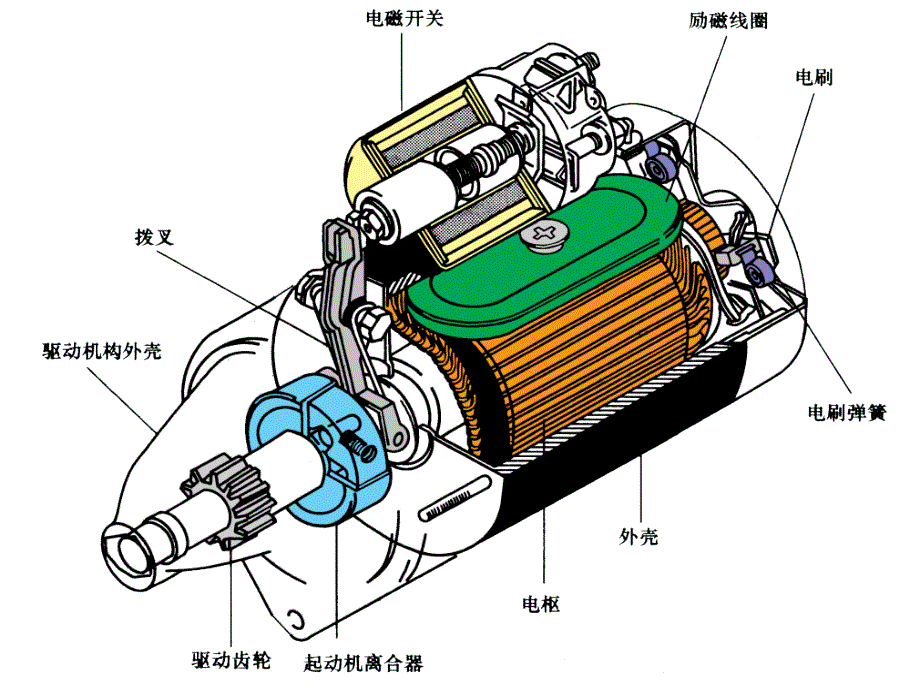 起动机的构造工作原理通用课件_第1页