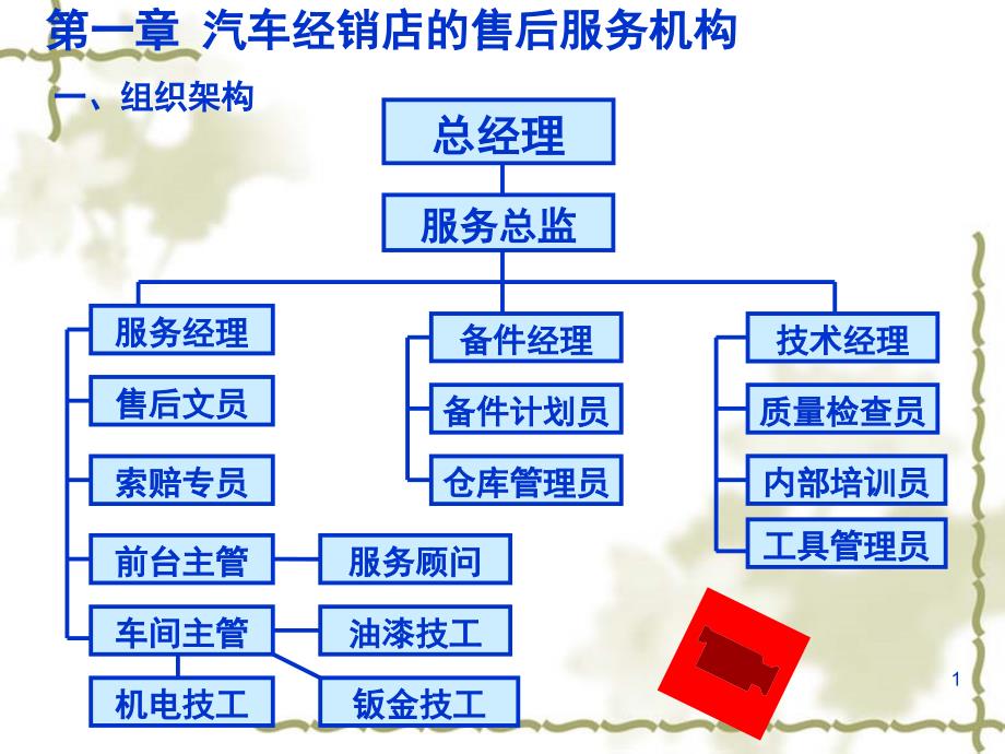 汽车售后服务管理_第1页