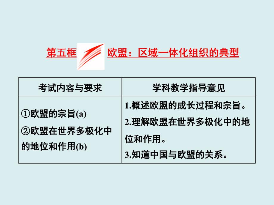 欧盟：区域一体化组织的典型_第1页