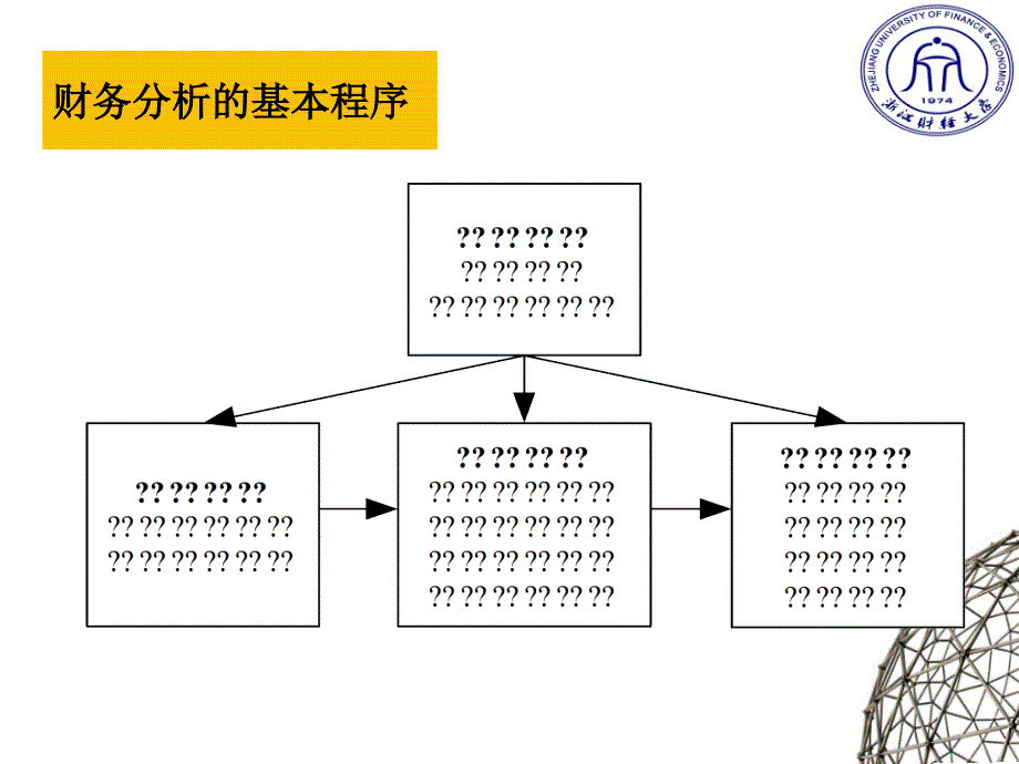 财务分析(三)_第1页