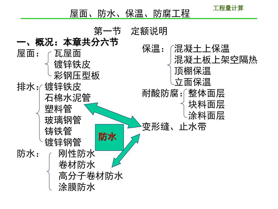 建筑工程计量与计价（定额计价）---第十章 屋面、防水、保温、防腐工程_第1页