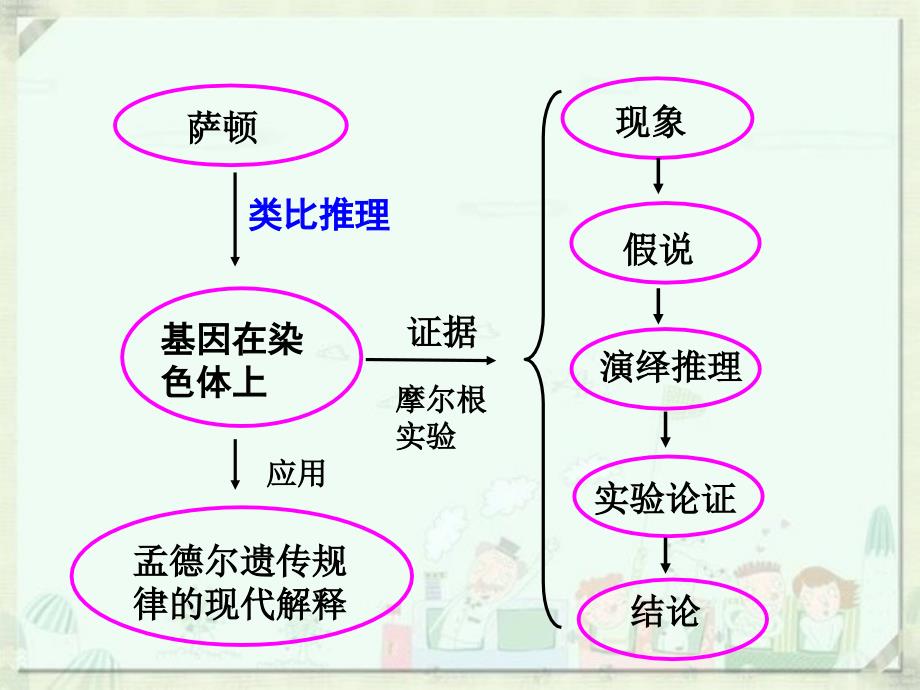 必修二2.3第二章第三节 伴性遗传_第1页