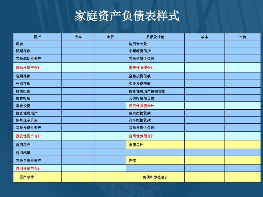 财务报表格式及财务比率_第1页