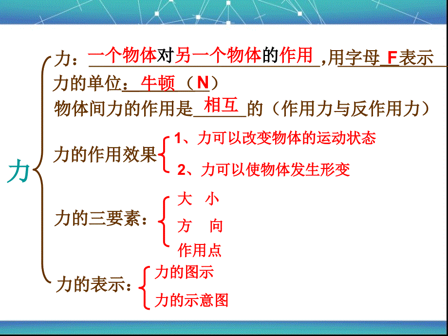 北师大版物理72_弹力_力的_第1页