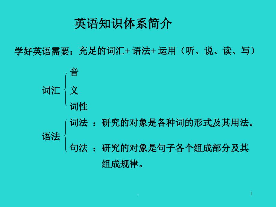 英语知识体系简介课件_第1页