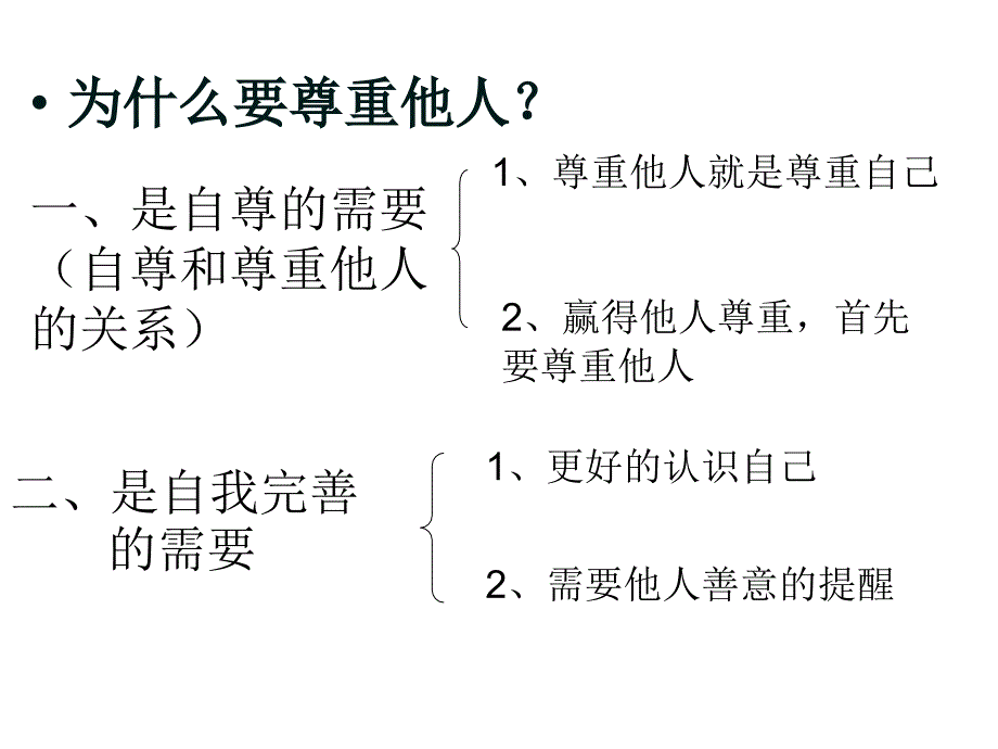 为什么要尊重他人_第1页