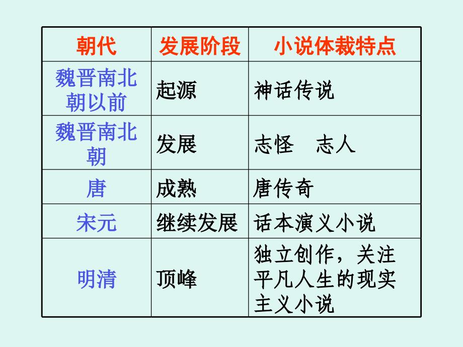 林黛玉进贾府_第1页