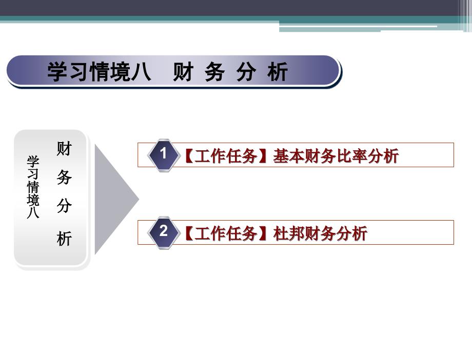 新編財(cái)務(wù)管理學(xué)習(xí)情境八_第1頁(yè)