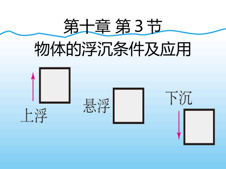 人教版物理第十章_第3节物体的浮沉条件及应用_第1页