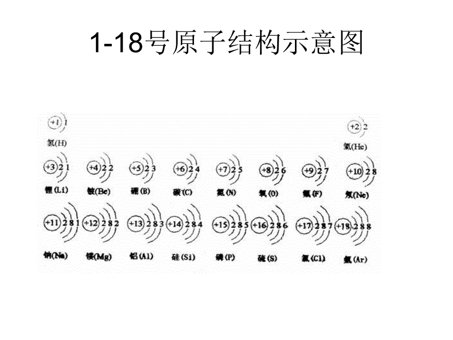 1-18原子结构示意_第1页