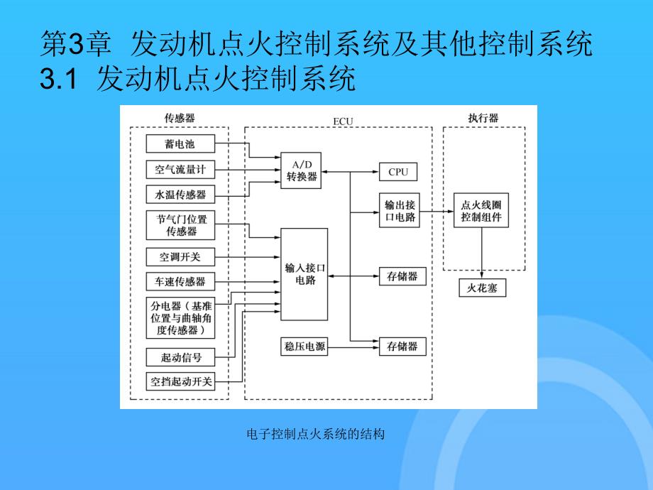 汽车电控系统的结构与检修]第章优秀PPT_第1页